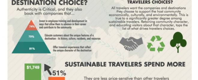  Understanding What Does Travel Sustainable Level 1 Mean: A Comprehensive Guide to Sustainable Travel Practices