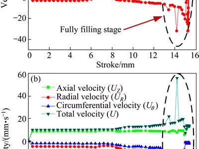  Understanding the Velocity: How Fast Does a 9mm Bullet Travel and Its Impact on Performance